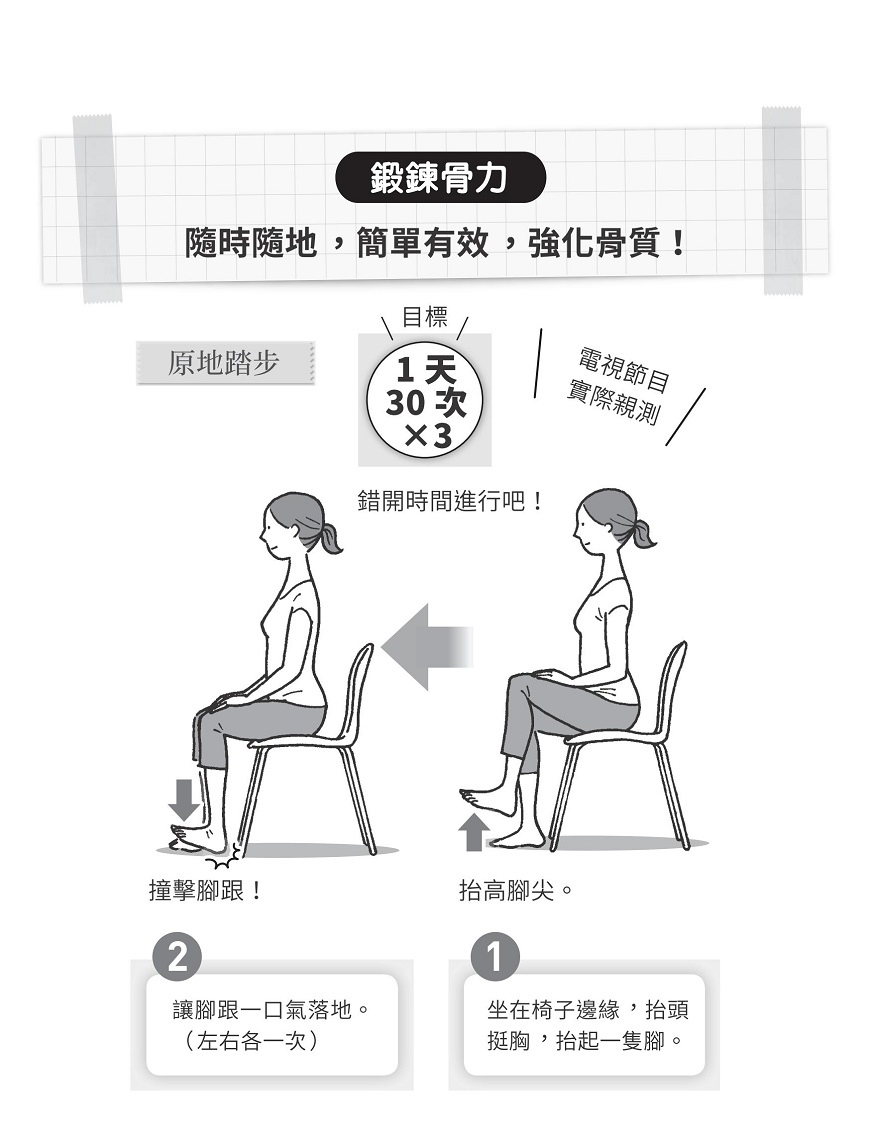 臉部老化，竟與骨密度有關！醫師：每天腳跟3運動，存骨本、肌膚有彈性_img_3