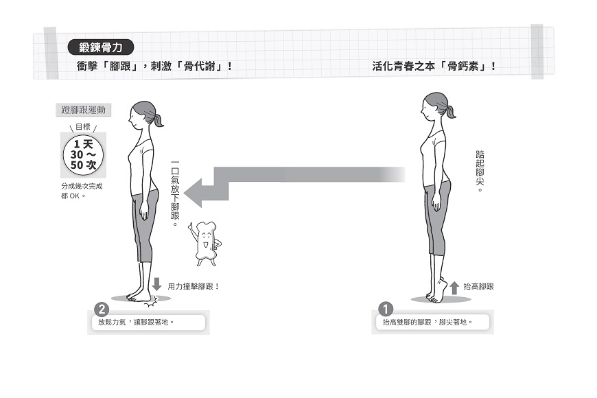 臉部老化，竟與骨密度有關！醫師：每天腳跟3運動，存骨本、肌膚有彈性_img_4