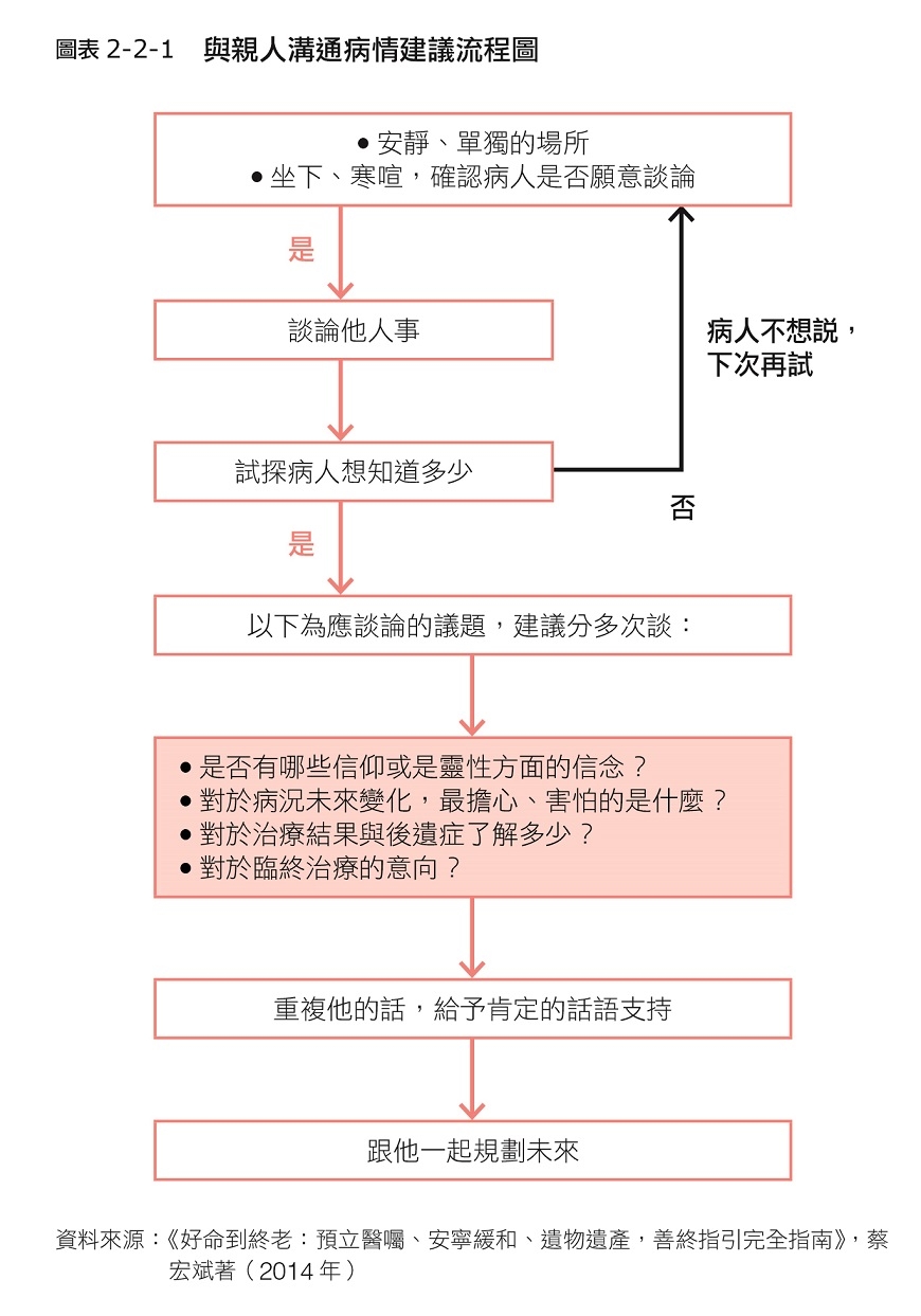 尊嚴告別很重要,但該怎麼談?醫師:5大建議,聊出善終與安寧計畫_img_1