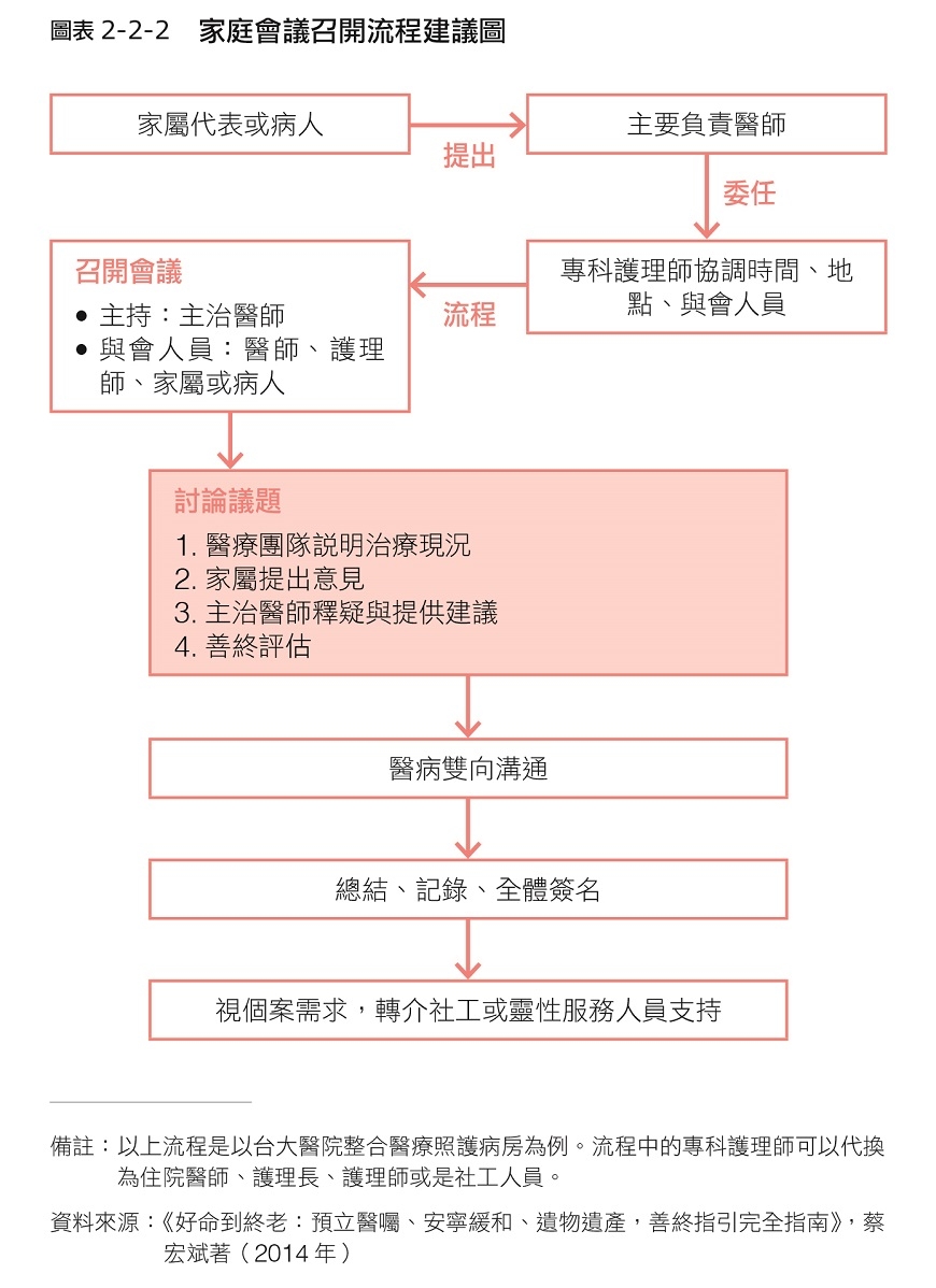 尊嚴告別很重要,但該怎麼談?醫師:5大建議,聊出善終與安寧計畫_img_2