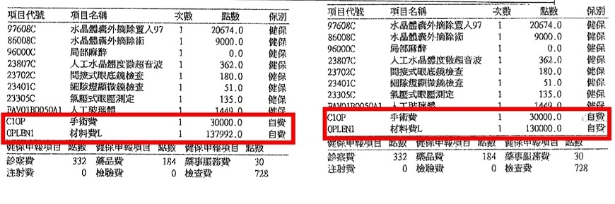 住院與手術,醫療險幫你付的上限是多少?2020實支實付熱門保單比較_img_2