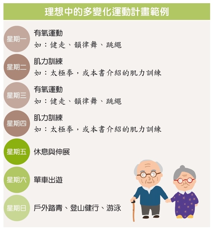 防骨質疏鬆,光靠飯後散步沒效!熟年運動3原則,健骨強肌防失能_img_1