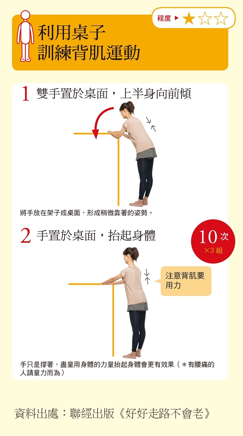 （圖片來源：《好好走路不會老》）