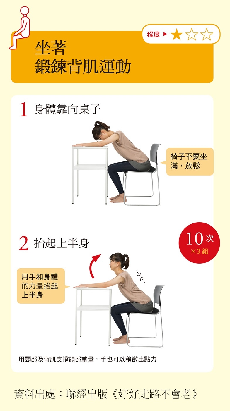 （圖片來源：《好好走路不會老》）