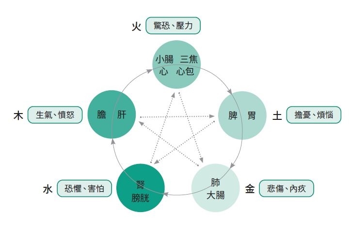 操煩別人的事會生病!許瑞云:找到心中壓力源,身體才會真正變好_img_1
