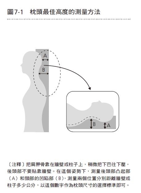 什麼形狀的枕頭最好?睡姿調整與寢具挑選法則,促進一夜好眠_img_1
