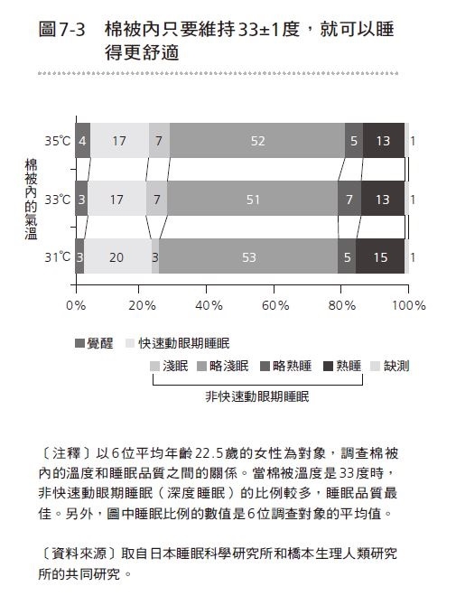 什麼形狀的枕頭最好?睡姿調整與寢具挑選法則,促進一夜好眠_img_3