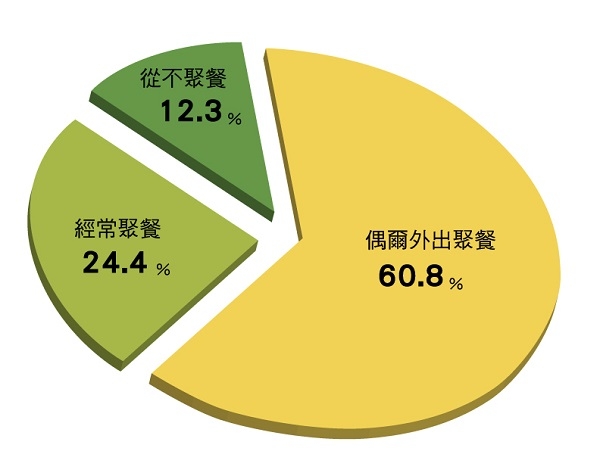 糖尿病外出聚餐怎麼吃？5個秘訣，享受美食少負擔_img_1
