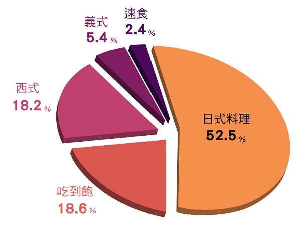糖尿病外出聚餐怎麼吃？5個秘訣，享受美食少負擔_img_2