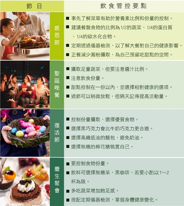 糖尿病外出聚餐怎麼吃？5個秘訣，享受美食少負擔_img_3