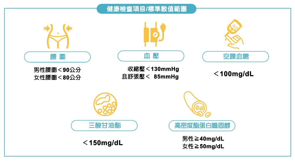 你是良好的「5A」體態嗎？5項自我檢測，用保險主動預防代謝症候群_img_2