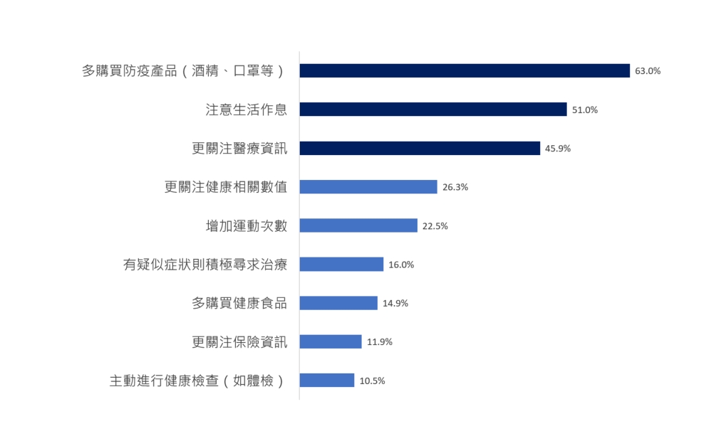 你是良好的「5A」體態嗎？5項自我檢測，用保險主動預防代謝症候群_img_3