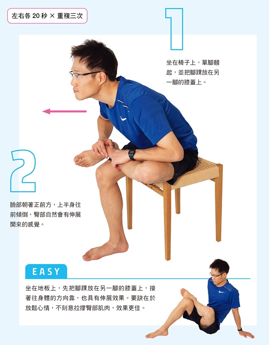 (圖片來源:《解痠止痛,筋膜伸展解剖書》)