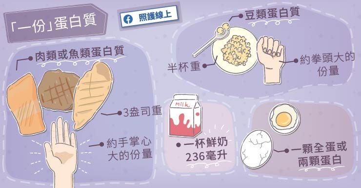 照護線上│每日紅肉應攝取半份以下！蛋白質怎麼吃，才能增肌減脂？_img_1
