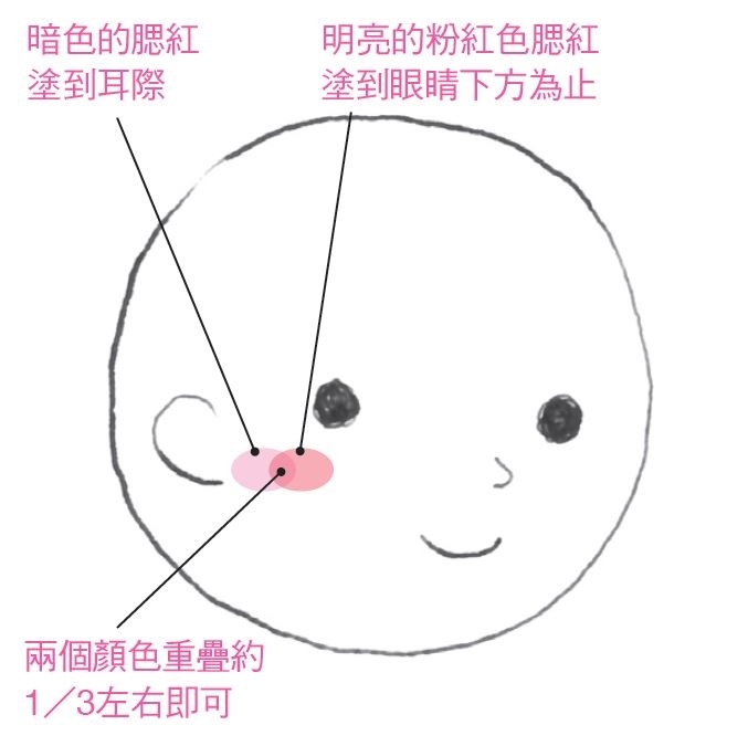 50歲後的淡妝美!斑點、鬆弛、臉凹7大常見問題,宛若素顏的遮瑕法_img_9