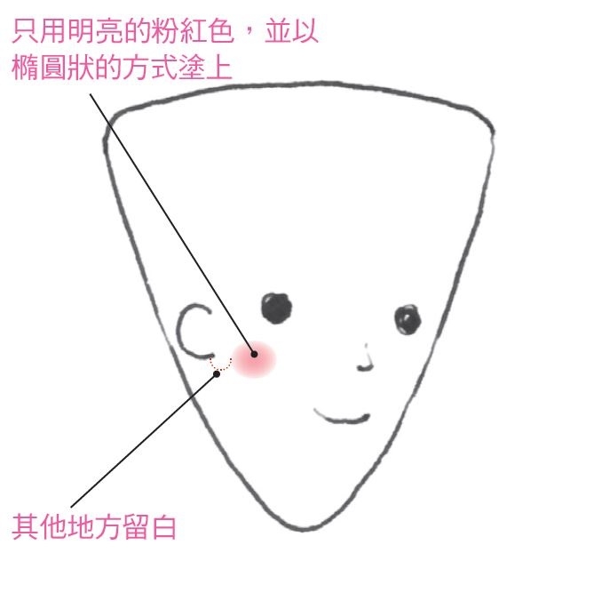 50歲後的淡妝美!斑點、鬆弛、臉凹7大常見問題,宛若素顏的遮瑕法_img_10