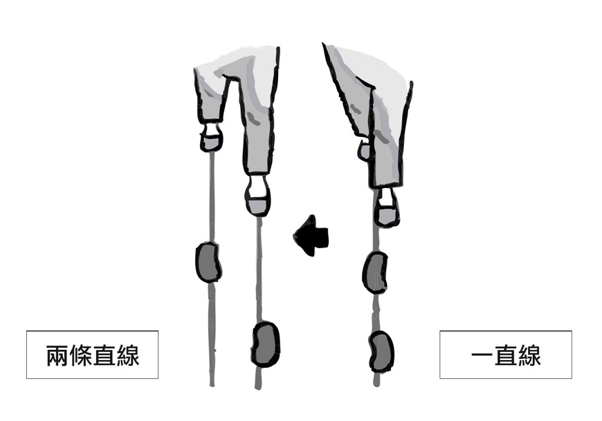 怎麼走與坐,才能避免膝蓋受傷?兩條直線走路法,預防退化性關節炎_img_1