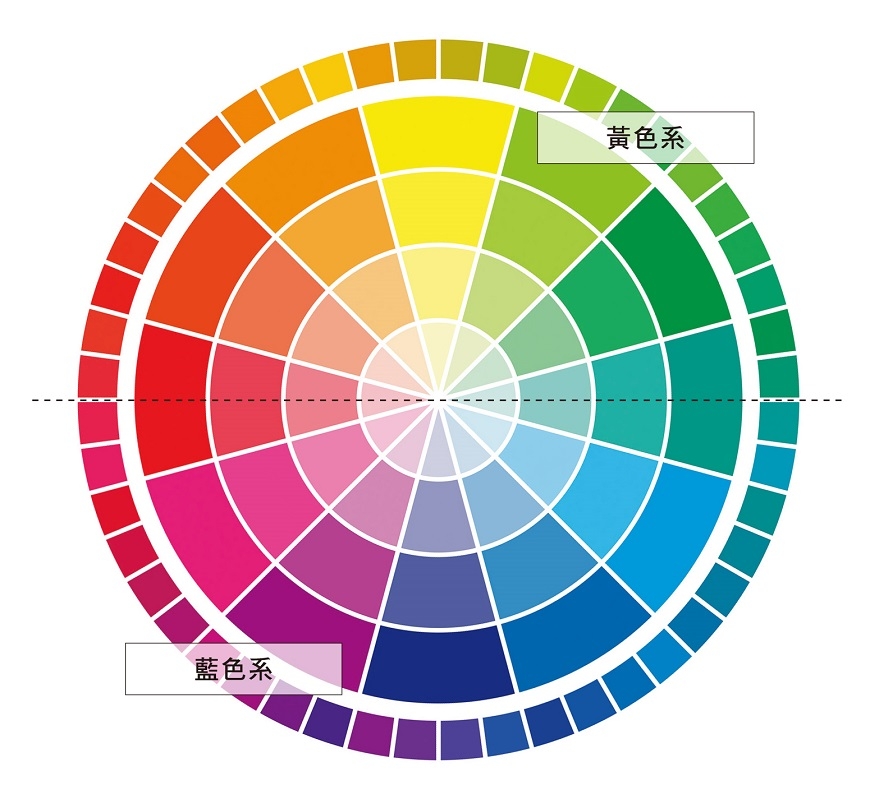 （圖片來源：《頂尖造型師都在用の「軸色」穿搭術》）