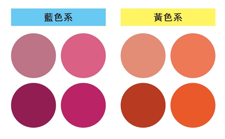 （圖片來源：《頂尖造型師都在用の「軸色」穿搭術》）