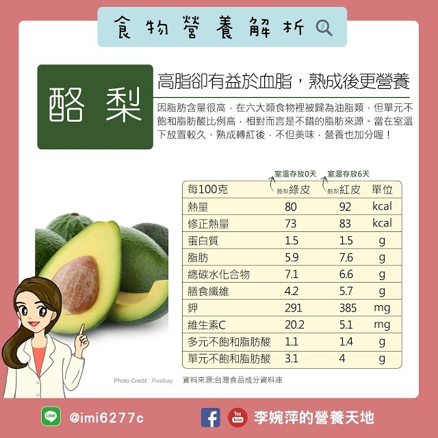 金氏世界紀錄最營養水果!吃酪梨能保護心血管,何時吃、怎麼料理最有益?_img_1