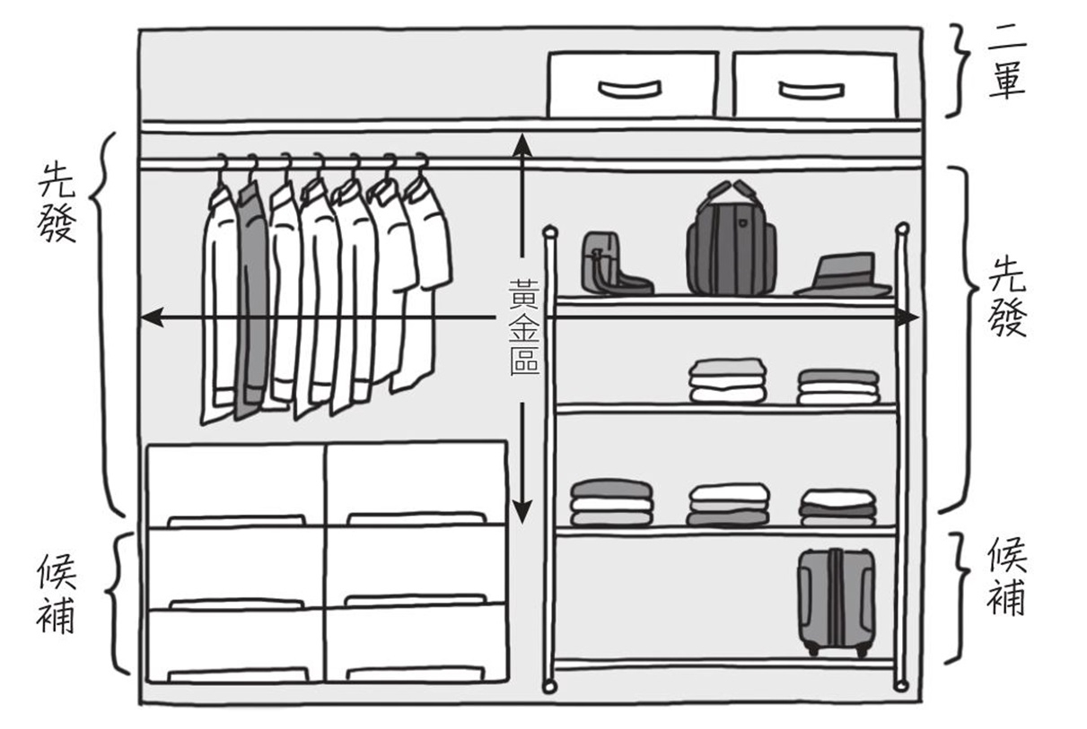 好東西別等到客人來才用！加1前先減1，4步驟把家變清爽_img_4