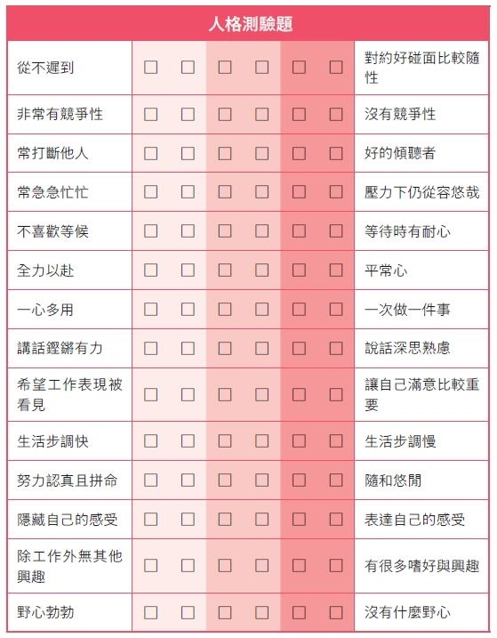 避免心臟病、中風與罹癌,哪些性格該調整!每天的練習:慢下來、說出來_img_2