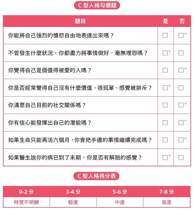 避免心臟病、中風與罹癌,哪些性格該調整!每天的練習:慢下來、說出來_img_3
