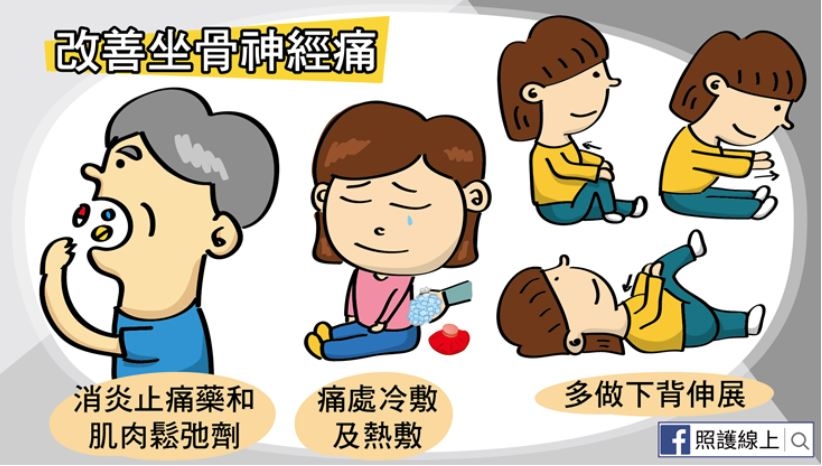 照護線上│50後易坐骨神經痛！屁股痛、腳麻、腿刺痛，在家做7件事預防與改善_img_6