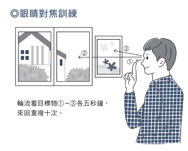 50後眼睛困擾一次解答!醫師:每天多做3件事,改善眼力、乾眼症、眼皮下垂_img_1