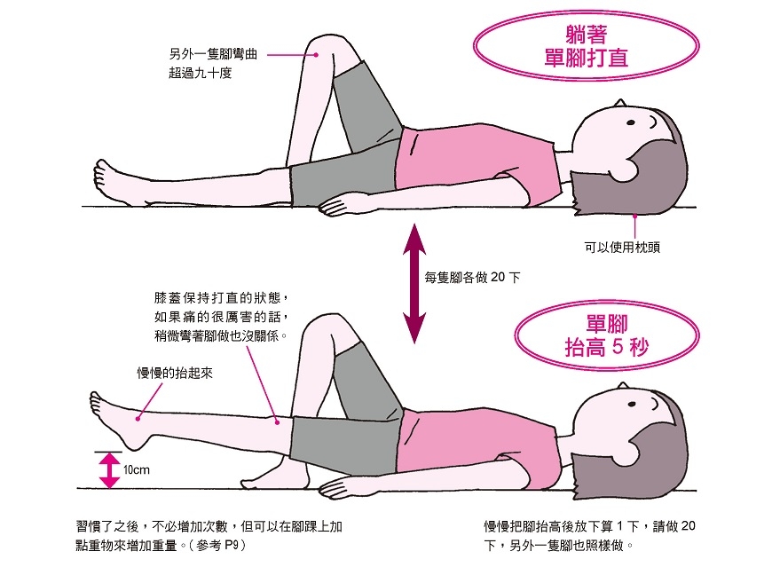 如何減輕膝蓋痛、增強行動力？椅子襪子是幫手，每天該練習的膝蓋體操_img_3