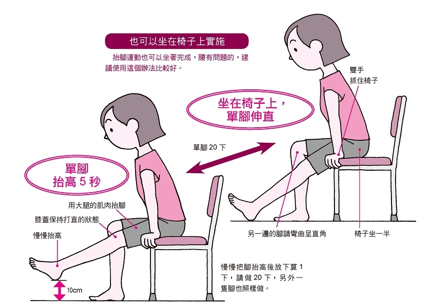 如何減輕膝蓋痛、增強行動力？椅子襪子是幫手，每天該練習的膝蓋體操_img_4