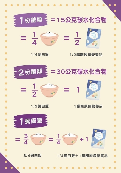 糖尿病友三餐怎麼吃?一張圖看懂「食物替換」,營養均衡不過量_img_2