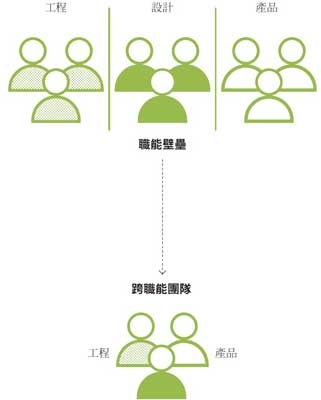 商業構想變現