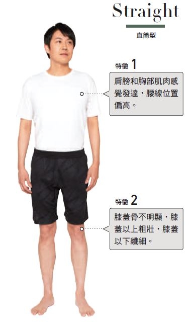 熟男不想變成「阿伯」!3類型男子的穿搭建議,不論體重身高也能身材變好_img_1