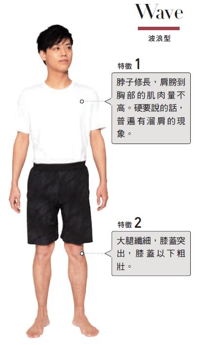 熟男不想變成「阿伯」!3類型男子的穿搭建議,不論體重身高也能身材變好_img_5