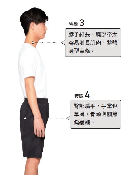 熟男不想變成「阿伯」!3類型男子的穿搭建議,不論體重身高也能身材變好_img_6