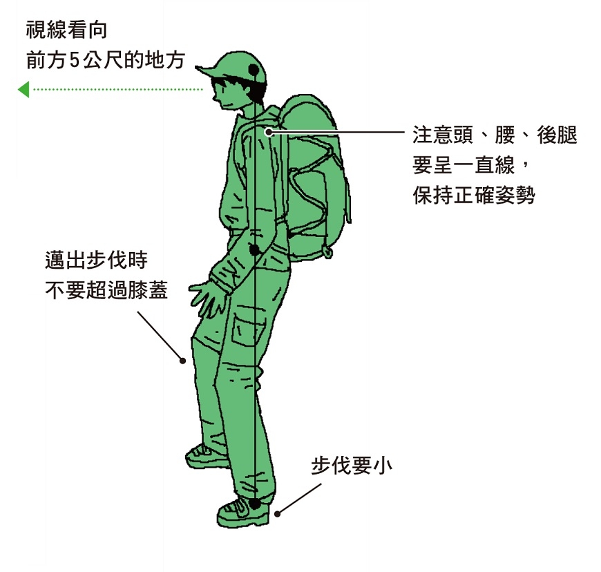 如何爬山才燃脂又保護膝蓋？教練傳授：上下坡步行與使用登山杖的正確方法_img_1