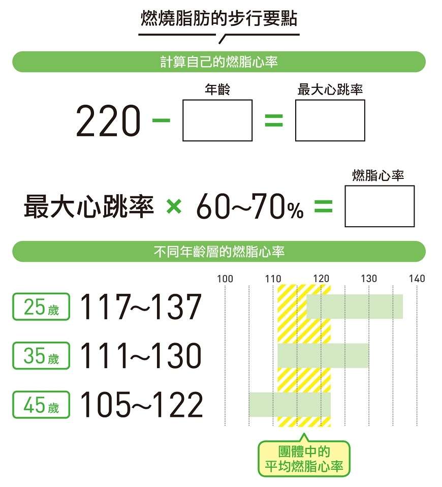 如何爬山才燃脂又保護膝蓋？教練傳授：上下坡步行與使用登山杖的正確方法_img_5