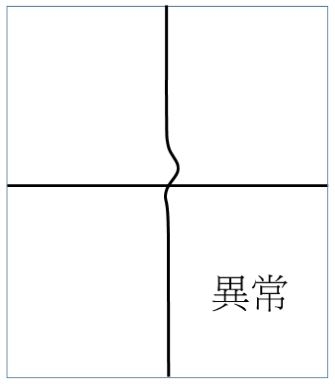 防黃斑部病變害老後失明,要遠離「光毒」!只濾藍光不夠,從生活5習慣做起_img_2