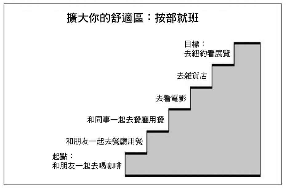 從小事開始，拿回人生主控權！權威醫師認證的3個生活破關法_img_1