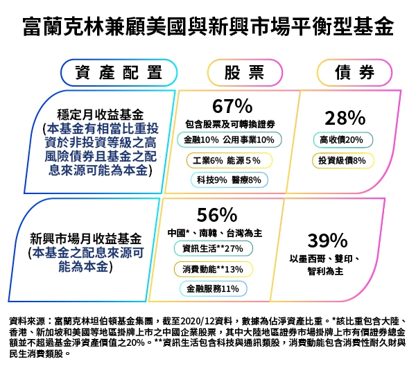 退休後如何幫自己再領日薪?善用雙收益攻略,靈活配置兼有感投資_img_2