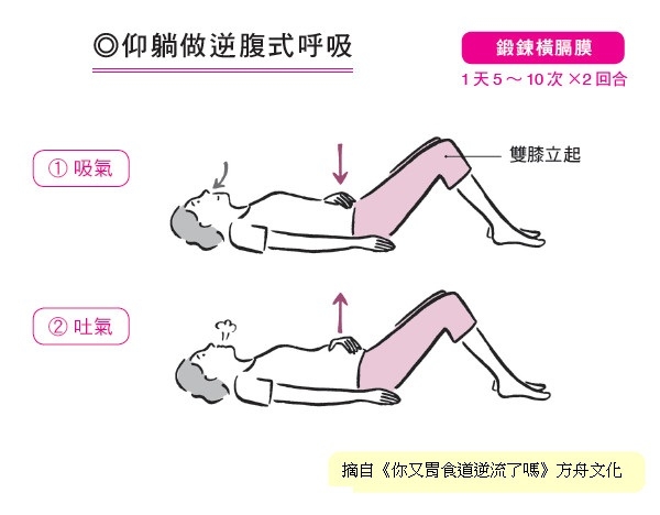 台灣每4人就1人胃食道逆流，如何改善？醫師：除了飲食，更要鍛鍊橫膈膜！_img_3