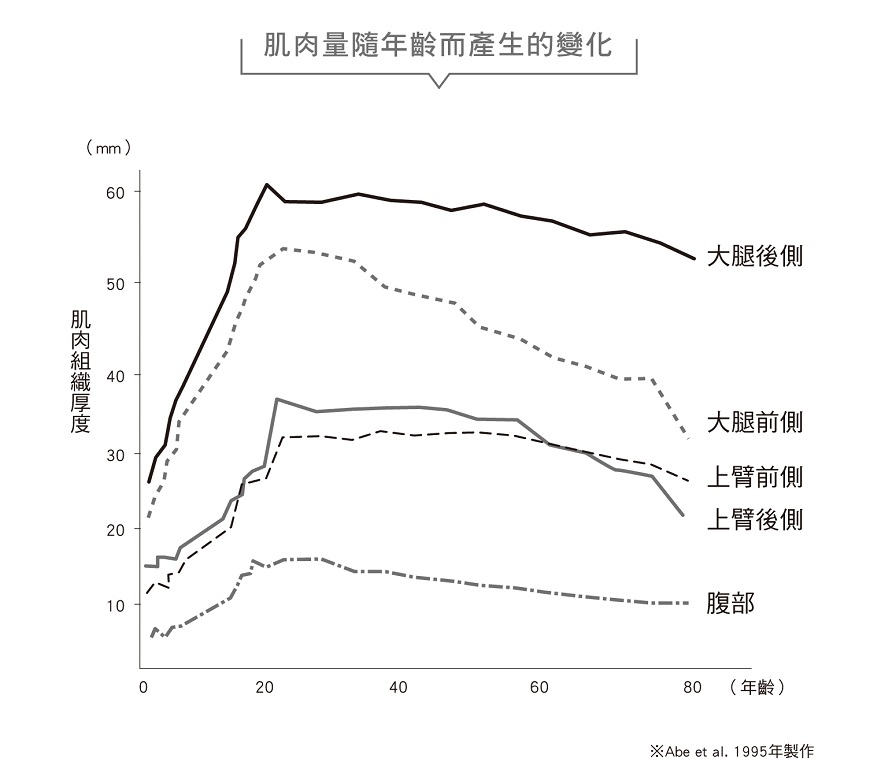 （圖片來源：《7秒深蹲．降血糖蹲》）
