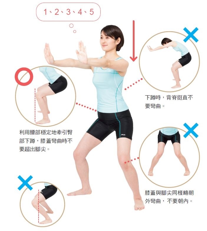 （圖片來源：《7秒深蹲．降血糖蹲》）