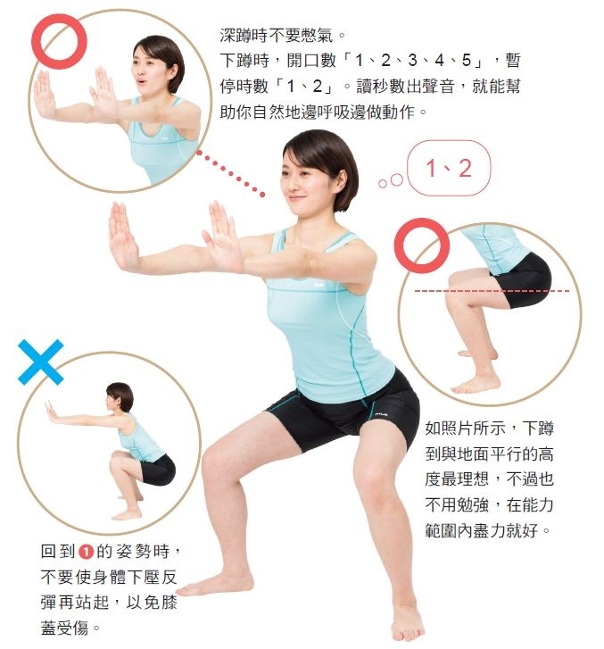 （圖片來源：《7秒深蹲．降血糖蹲》）