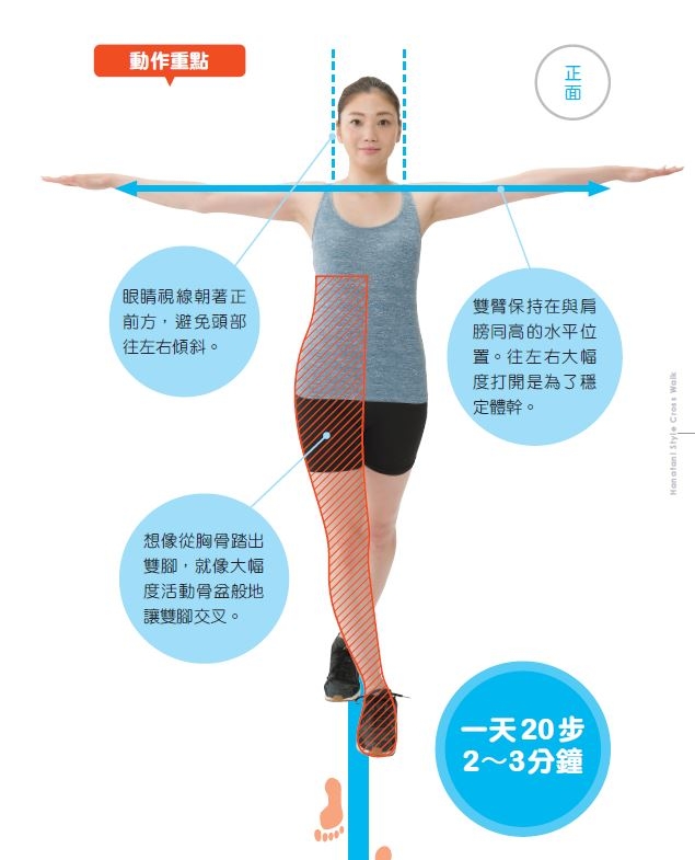 身體歪斜痠痛，走路能改善！日本整體專家：每天交叉步行2分鐘，端正姿態還能瘦身_img_1