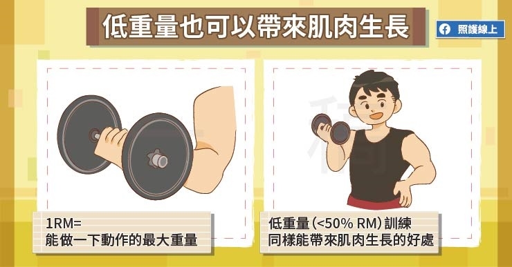 照護線上｜重訓會讓血壓飆！高血壓或慢性病如何練肌力才安全？_img_2