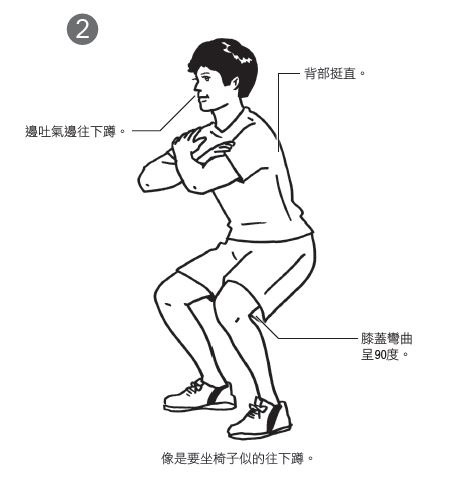 每週3天深蹲防癌與失智!醫師:增加回春荷爾蒙DHEA分泌的4個習慣_img_4