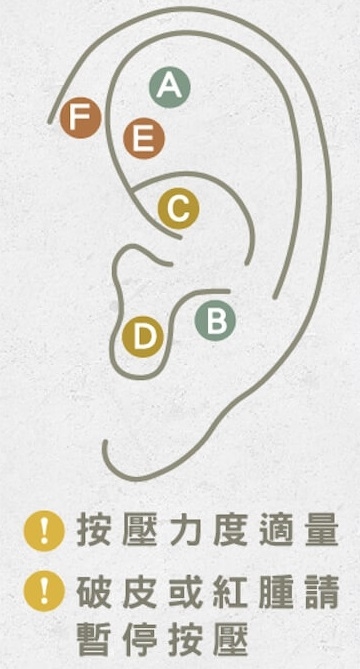 按摩耳朵好處多!睡不好、腳痠或頭痛,該捏耳朵上方、中間還是下面才能舒緩?_img_1