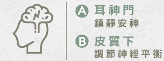 按摩耳朵好處多!睡不好、腳痠或頭痛,該捏耳朵上方、中間還是下面才能舒緩?_img_2